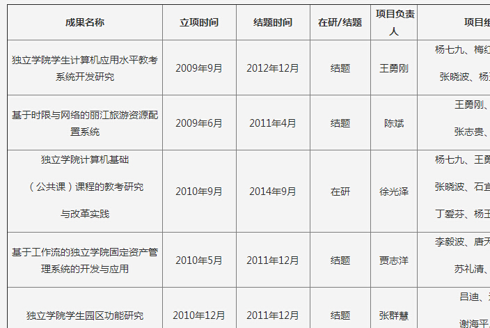 必赢bwin线路检测中心系教师担任的科研项目汇总