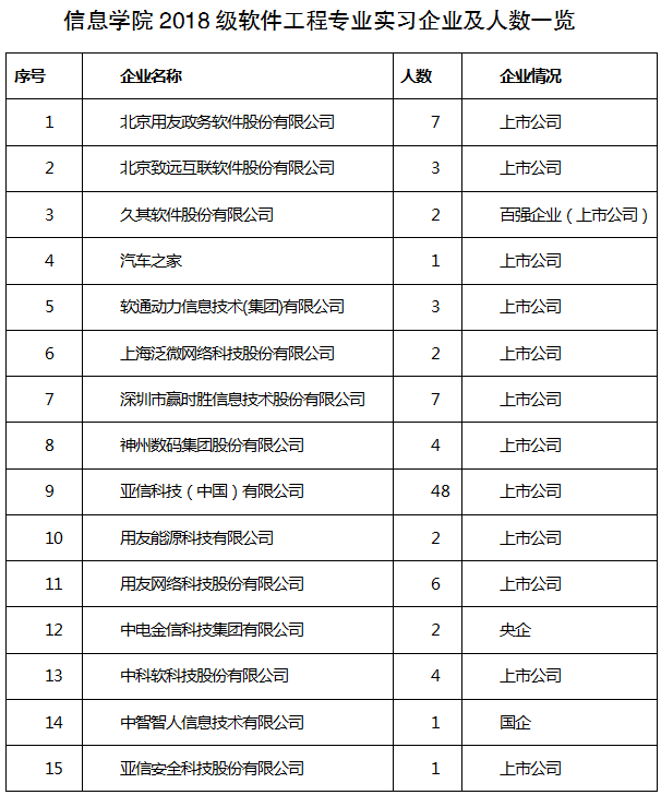 校企深度融合，开创人才培养新局面