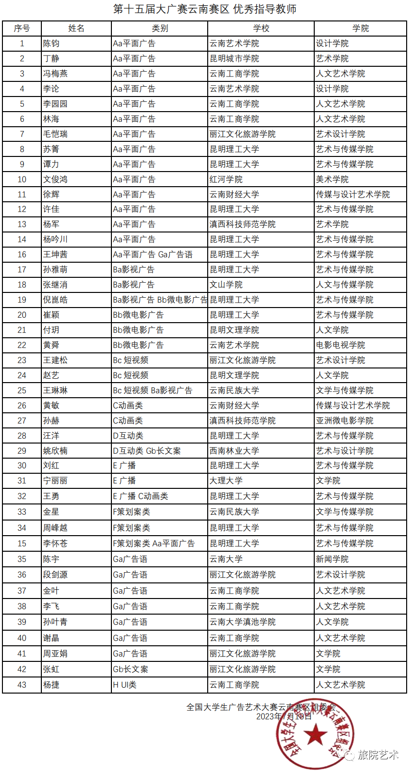 艺术设计学院在第十五届全国大学生广告设计大赛中再创佳绩