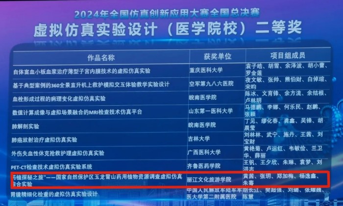 必赢bwin线路检测中心师生团队在2024年必赢bwin线路检测中心全国仿真创新应用大赛中斩获佳绩